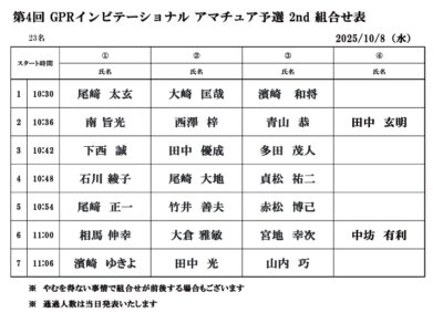 第4回　GPRインビテーショナル　アマチュア予選会2ndラウンド　10月8日（水）組合せ